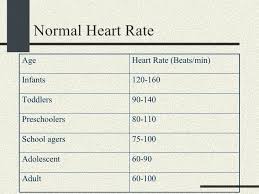 Normal Heart Rate Range For All Ages School Based Therapy Vital Signs Chart Vital Signs