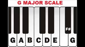 Free Piano Chords Chart Diminished And Augmented Chords