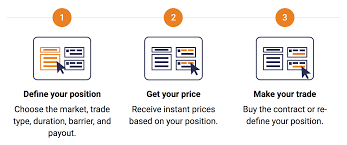 Traders should carefully consider how option details like strike price, expiration date, and implied volatility will impact their potential profit (or loss). Best Brokers For Binary Options Trading