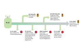 Forks In The Refrigerant Road 2016 11 07 Achrnews