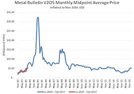 Vanadium When Robert Friedland Talks I Pay Full Attention