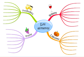 Frances 2 0 French Games For Kids Teaching French French Lessons