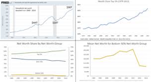 Wealth Inequality In The United States Wikipedia