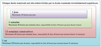 We did not find results for: Fiche Ressource 25 La Duree Legale Du Temps De Travail