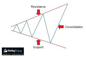 Trading The Broadening Wedge Your Start To Profit Guide
