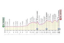 Classifica e risultati dopo tappa 11. Strecke Des Giro D Italia 2021 Alle 21 Etappenprofile Der Italienrundfahrt