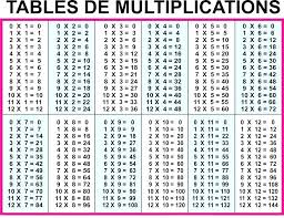 37 Rational 9x Multiplication Chart Only