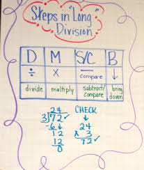 Steps In Long Division Anchor Chart Math Word Walls Teaching Math Fourth Grade Math
