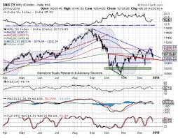 Market Outlook Nifty Outlook Expect Volatile Trade