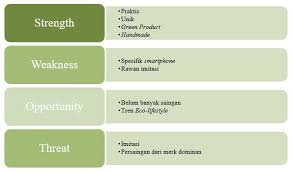 Sebelum memulai usaha akan lebih bagus jika anda membuat sebuah analisis menggunakan swot ini. Contoh Analisis Swot Perusahaan Dan Cara Pembuatannya Ppt Karinov