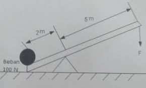 Perhatikan gambar dibawah ini berapakah gaya yang dibutuhkan agar beban dapat terangkat dan berapa keuntungan mekaniknya. Berapakah Gaya Yang Dibutuhkan Agar Beban Dapat Terangkat Dan Berapa Keuntungan Mekaniknya Brainly Co Id