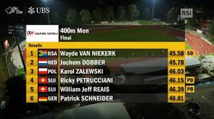 We did not find results for: Waydevanniekerk Hashtag On Twitter