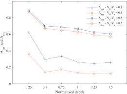 This arrangement is the simplest, but provides the least amount of system reliability. Dual In Filled Trenches For Vibration Mitigation And Their Predictions Using Artificial Neural Network Sciencedirect