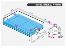Projetos De Piscinas De Concreto Decorando Casas Construcao De Piscina Como Construir Uma Piscina Piscina De Concreto