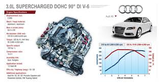Wiring diagrams, pin connector, location. Audi 3 0t Engine Diagram Wiring Diagram Show Road Palace Road Palace Bilancestube It