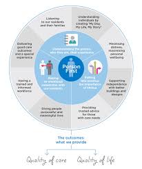 When should someone with dementia go into a care home. Dementia Care What To Expect When Looking After Someone Bupa Nz