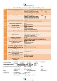 Ubersicht Der Hausarztlichen Ebm Ziffern Stand 04 2015 Fur Die Kassenabrechnung Ebmziffer Anmerkung03000 Ordin Medizinische Fachangestellte Arztpraxis Medizin