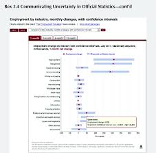 2 Bureau Of Labor Statistics Visualization Example