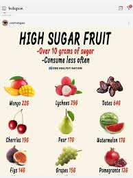 Pin By Eve Adamson On Food High Sugar Fruits Food Shop Healthy Recipes