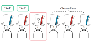 Google S Ai Robot Can Now Solve This Complex Riddle Used In Google Interviews