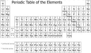 Glowagahs 1 Lab Chem Periodic Table Of The Elements Periodic Table Printable Periodic Table