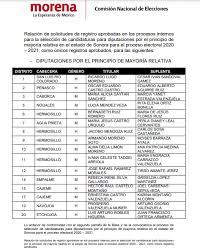 Para desempeñarse como gobernador o gobernadora de la entidad. Anuncia La Comision Nacional De Elecciones La Lista De Candidaturas Locales De Mayoria Relativa Morena Sonora