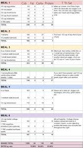 Food Plan Blogilates Ketogenic Diet Meal Plan Diet Meal Plans Healthy Diet Meal Plan