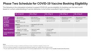 There are more than 30 vaccination clinics operating throughout the province, though they are not open to the public and vaccination is subject to availability. Ontario Anticipates All Adults To Be Eligible For Covid 19 Vaccine Starting Week Of May 24 Citynews Toronto