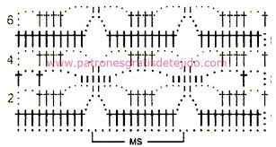 Diagrama de puntos tejidos a crochet. Esquema Punto Crochet Ara C3 B1a Jpg 631 337 Pixeles Chaqueta De Ganchillo Puntos Basicos De Ganchillo Ganchillo
