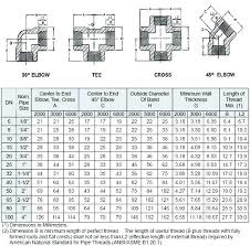 Copper Pipe Fitting Dimensions Misssixtysix Co