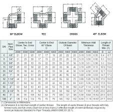 copper pipe fitting dimensions misssixtysix co