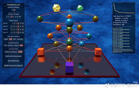 AI100_机器学习日报2017-10-22 Python自然语言处理工具小结 ...