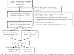 Figure 1 From In Hospital And 4 Year Clinical Outcomes