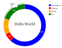 Charts Graphs D3 Drupal Org