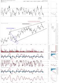 gold some confirmations to watch for kitco news