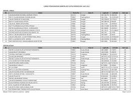 Lokasi kamera aes dan awas senarai kamera awas di lebuhraya seluruh malaysia mengikut kawasan lebuhraya. Http Www Kkr Gov My Files Lokasi 20aes 20 20had 20laju 1 Pdf