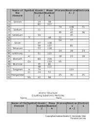 Fill in the blanks for the elements in this chart. Counting Subatomic Particles Worksheet Freebie By Fill In The Blank