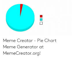 Meme Creator Pie Chart Meme Generator At Memecreatororg