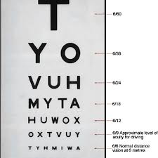 Snellen Chart For Measurement Of Visual Acuity Download