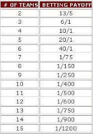 The Perils Of Wagering With A Small Time Bookie Sports Chump