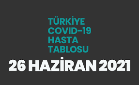 Gün gün koronavirüs salgınının türkiye'de ki hareketini haberimizde bulabilirsiniz. B8sjtayidyhodm