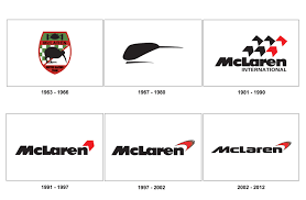 Mclaren Logo Evolution Jpg Jpeg Image 3000 1965 Pixels Scaled 46 Mclaren Maclaren Cars Logo Evolution