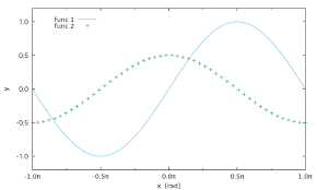 K Yamamoto Gnuplot