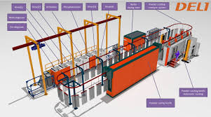 Powder Coating Equipment For Pipes