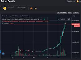 Bookmark the price page to get snapshots of the market and track nearly 3,000 coins. Elongate Price Prediction Today S Trading Chart Market Cap Resistance New Update Targets 2021 2022 2023