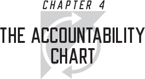 chapter 4 the accountability chart rocket fuel the one