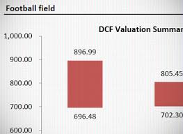 Football Field Valuation Video Instruction With Excel
