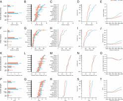 The malays, chinese, and indians. Historical Comparison Of Gender Inequality In Scientific Careers Across Countries And Disciplines Pnas