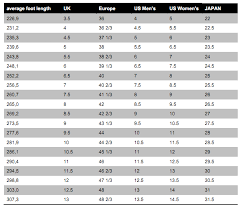 Mavic Shoe Size Guide