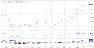 100 Litecoin Looks Poised For Greater Upside Hacked Com